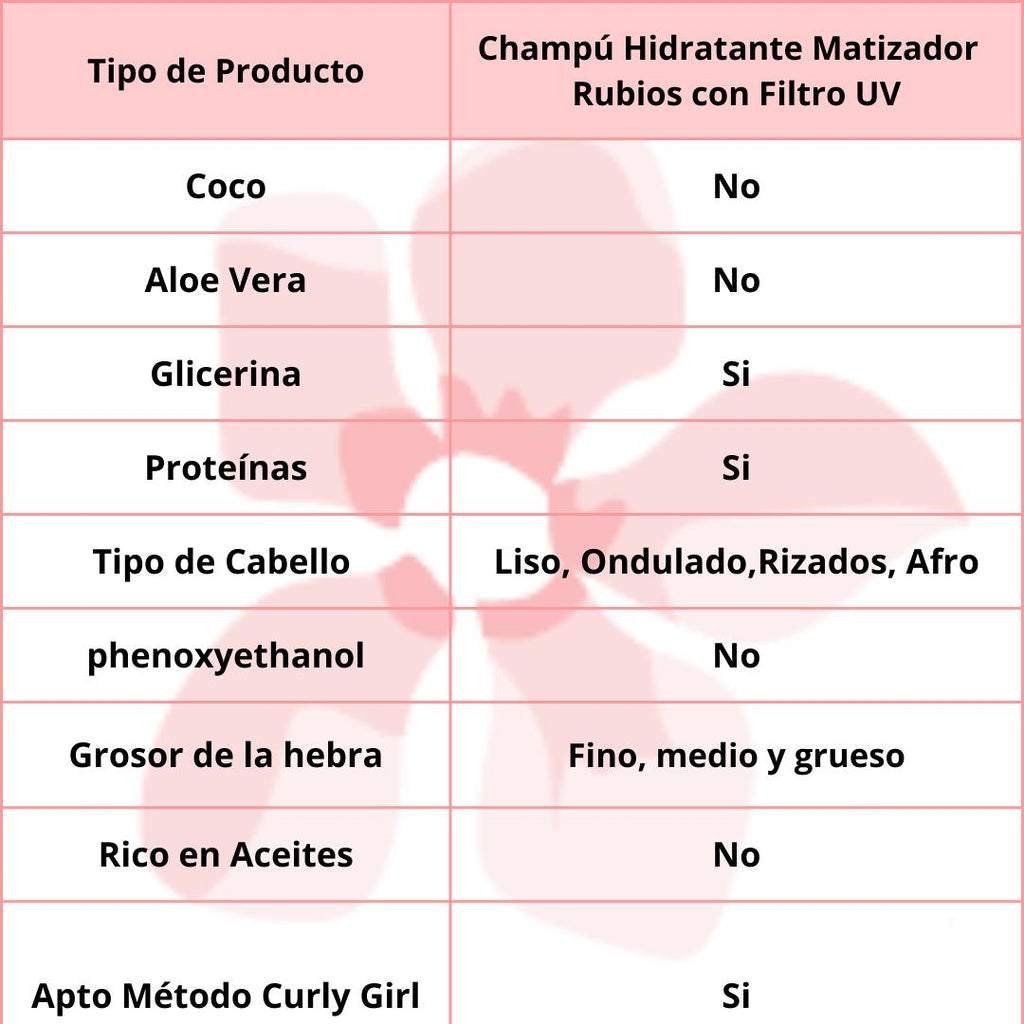 ORIGEM Kit Shampoo + Cond. Loiro Perfeito
