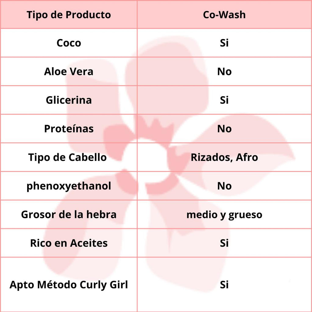 KeraCare CurlEssence Moist Co-Wash 12oz