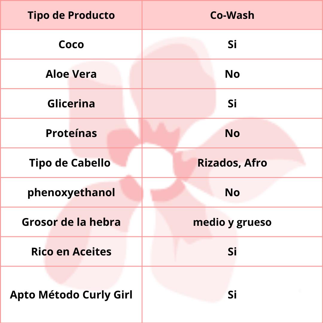 KeraCare CurlEssence Moist Co-Wash 12oz