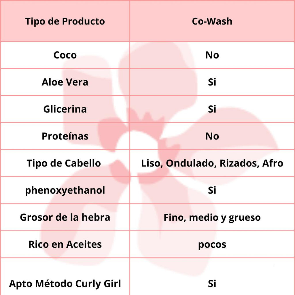 Lola Cosmetics Co-Wash Comigo Ninguém Pode 450g