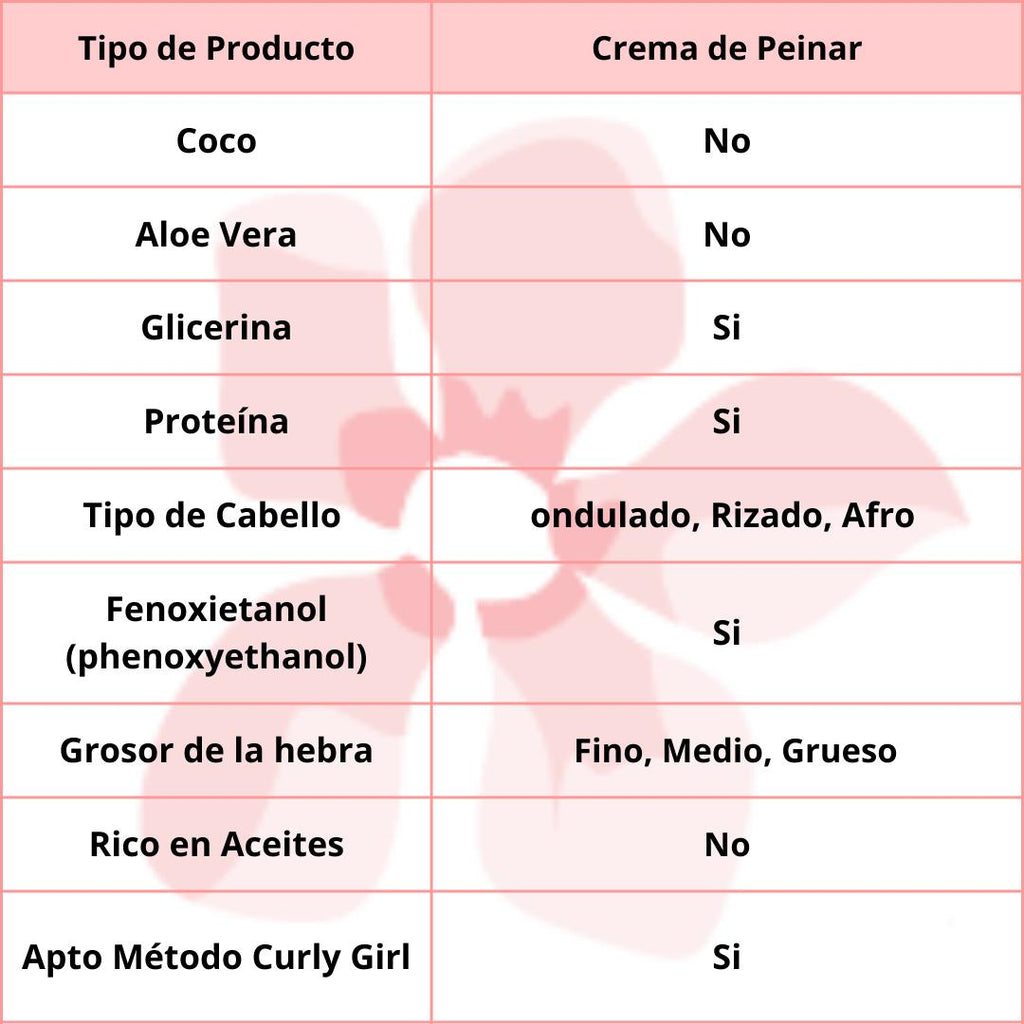 Origem Nazca Crema de Peinar Reconstrucción Intensiva 1kg