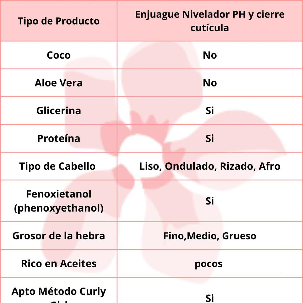 Creme of Nature Argan Oil Apple Cider Vinegar 15.5oz