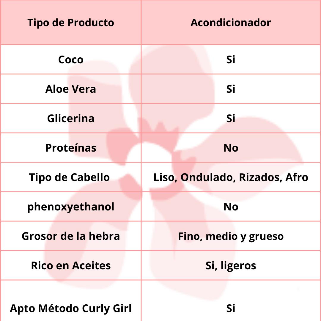 Flora & Curl Cream Conditioner 300mL