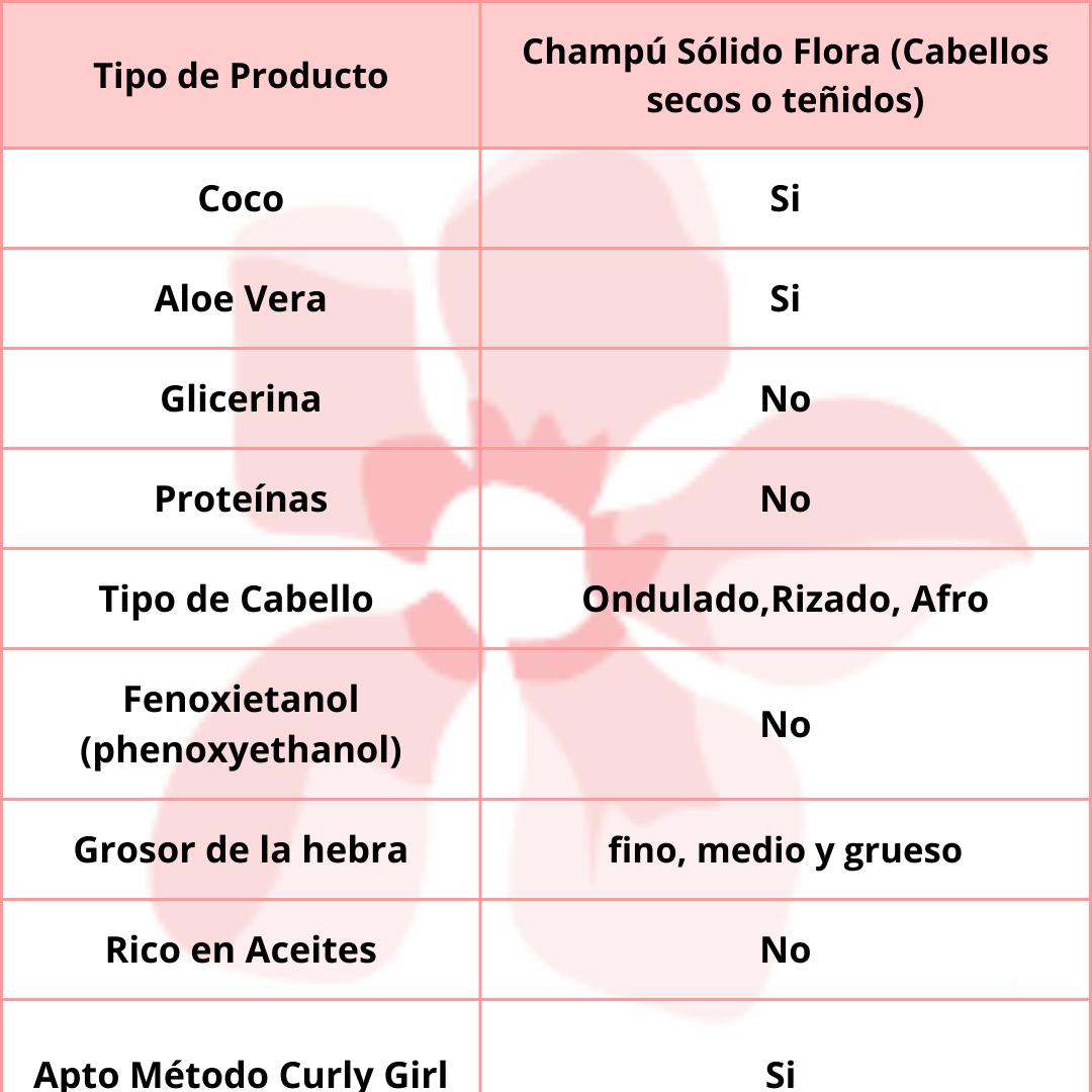 KiaOra Champu Solido Flora 85gr (para cabellos tratados químicamente o seco)