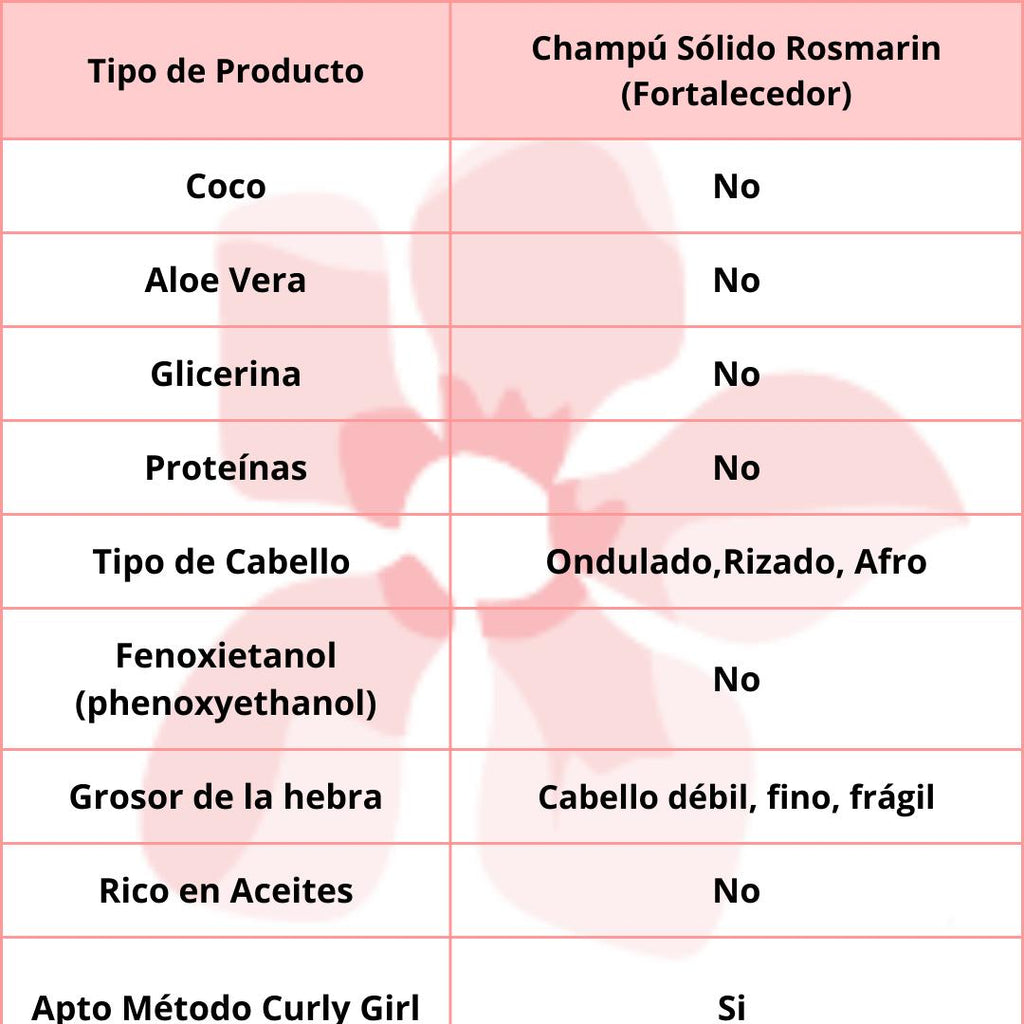 KiaOra Champú Solido Rosmarin 85gr (Fortalecedor)