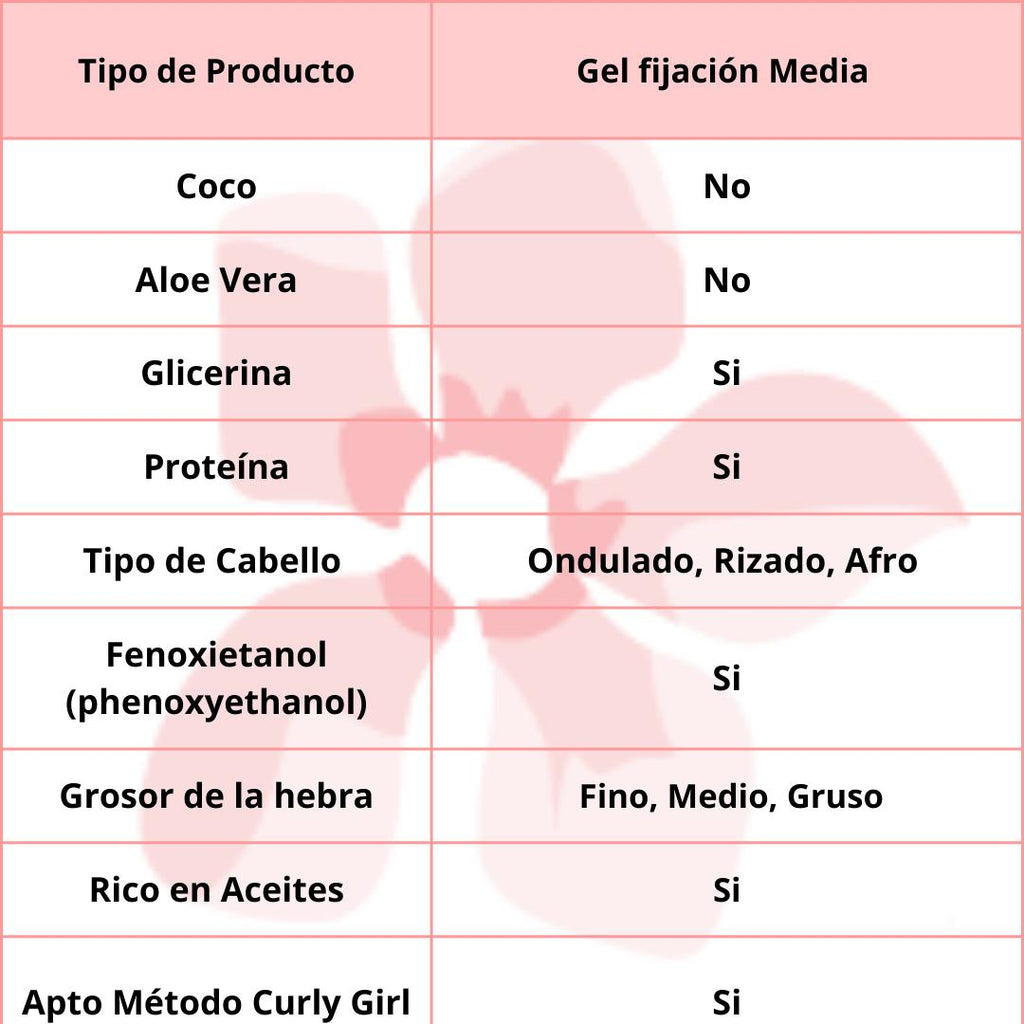 Aunt Jackie´s Flaxseed Dont Shrink 426g