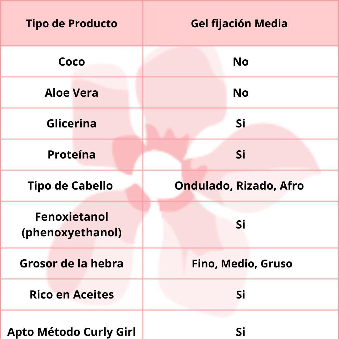 Aunt Jackie´s Flaxseed Dont Shrink 426g