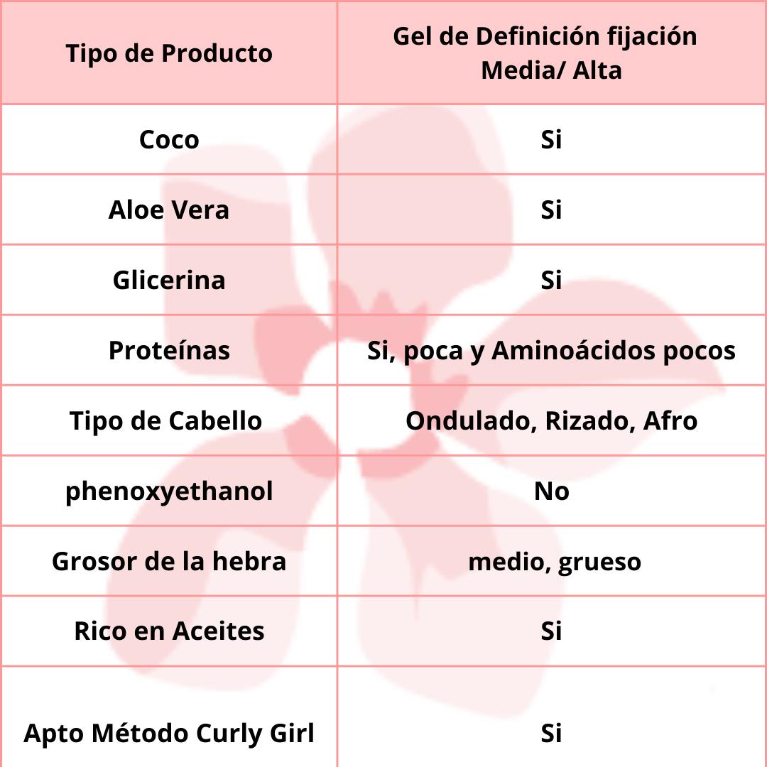 Cantu Define & Shine Custard 340g | Gel definidor rizos naturales – Dviegas