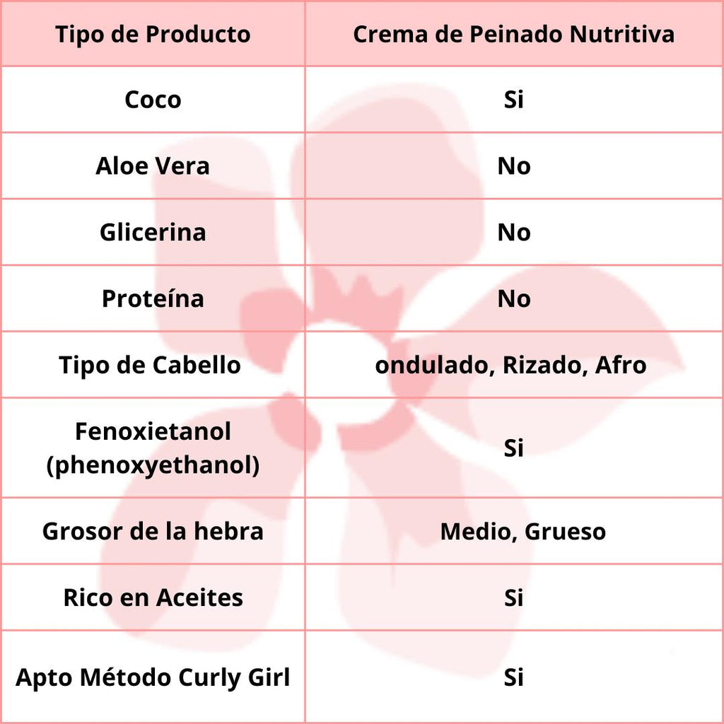 Origem Nazca Crema de Peinar Nutrición  Intensiva 1kg