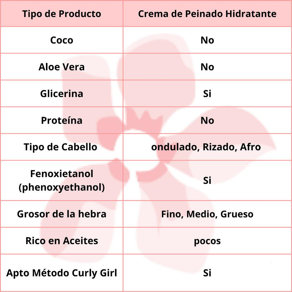 Origem Nazca Crema de Peinar Hidratación Profunda  Intensiva 1kg