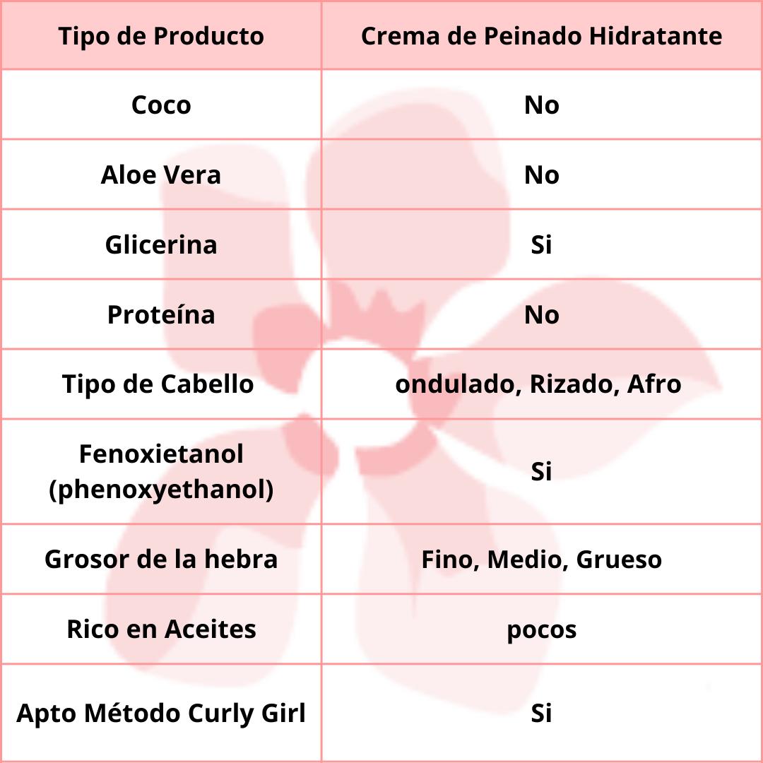 Origem Nazca Crema de Peinar Hidratación Profunda  Intensiva 1kg
