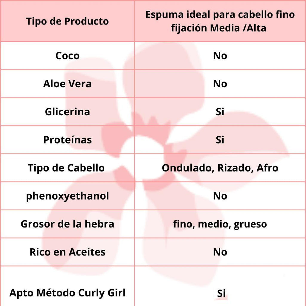 Natura Sibérica Oblepikha Espuma Moldeadora con Hidrolato, Volumen Máximo 150ml