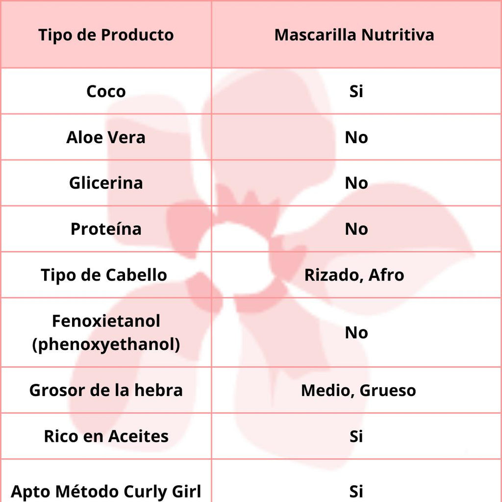 Origem Nazca Manteca de Karité  2 en 1 Hidratación Intensiva 1kg