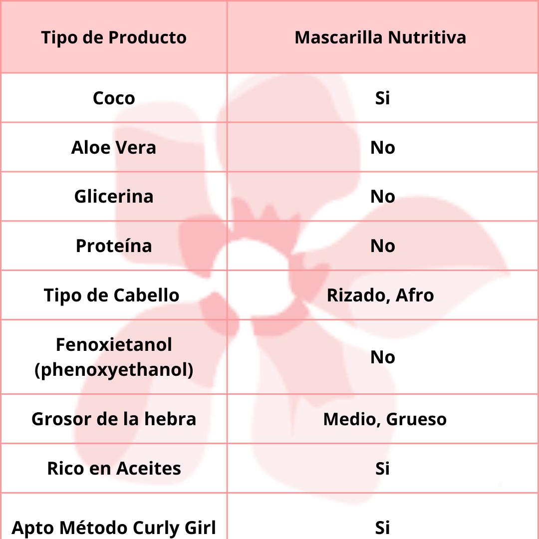 Origem Nazca Manteca de Karité  2 en 1 Hidratación Intensiva 1kg