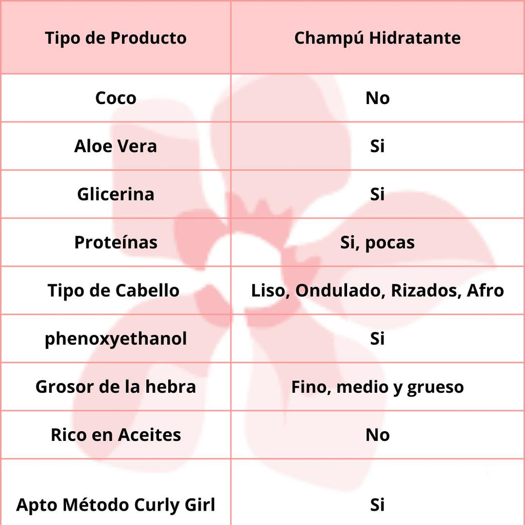Lola Cosmetics  Shampoo Morte Súbita 250ml