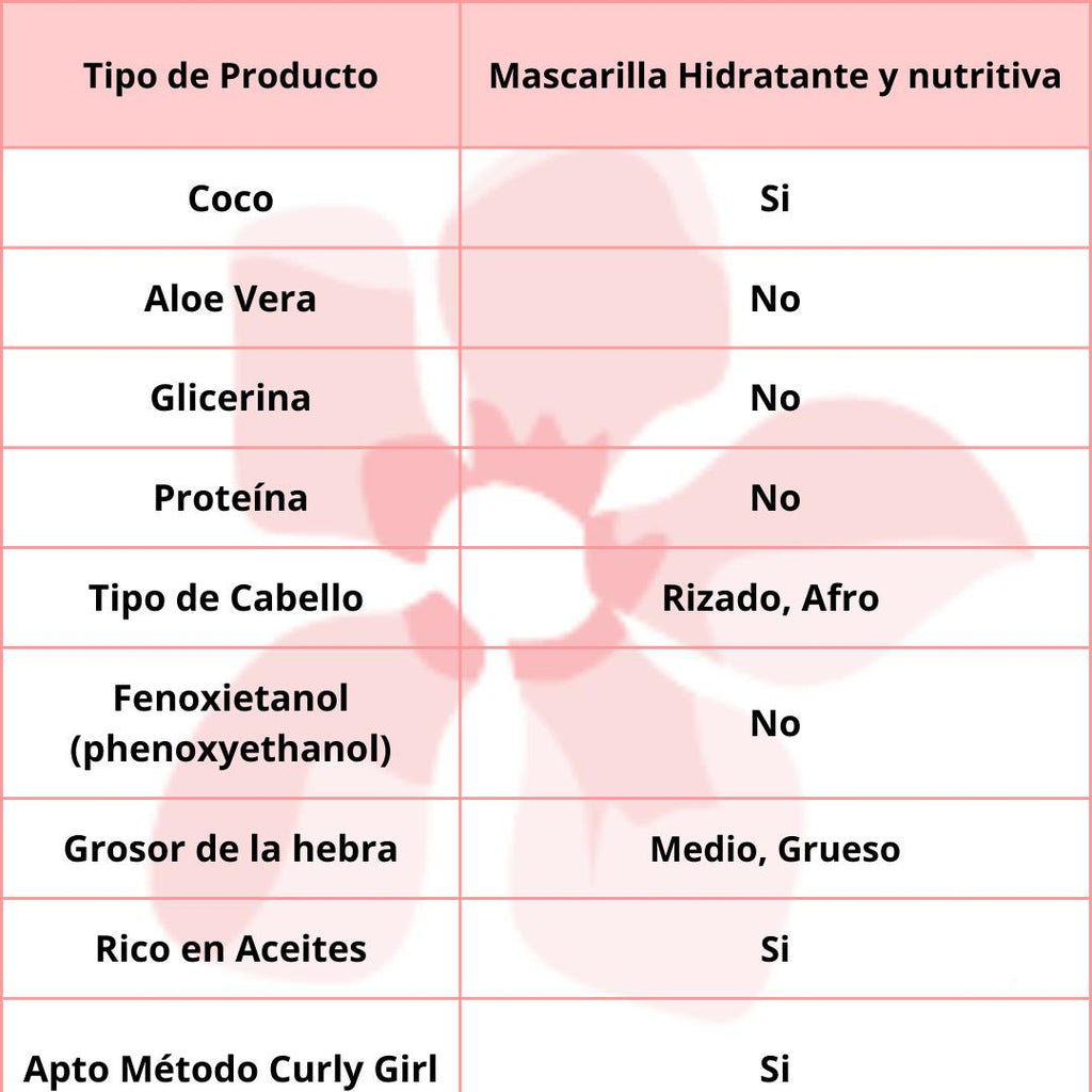 Origem Nazca Potao Cachos 2 en 1 Hidratación y Nutrición 1kg