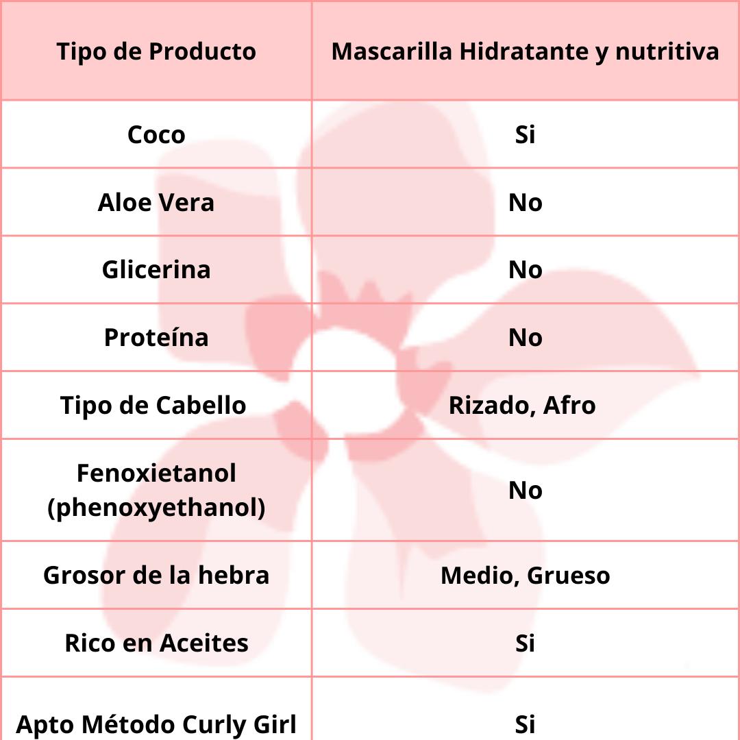 Origem Nazca Potao Cachos 2 en 1 Hidratación y Nutrición 1kg
