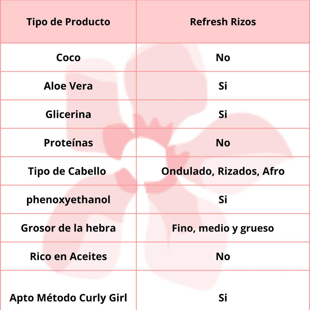 Flora & Curl Hair Mist 250ml