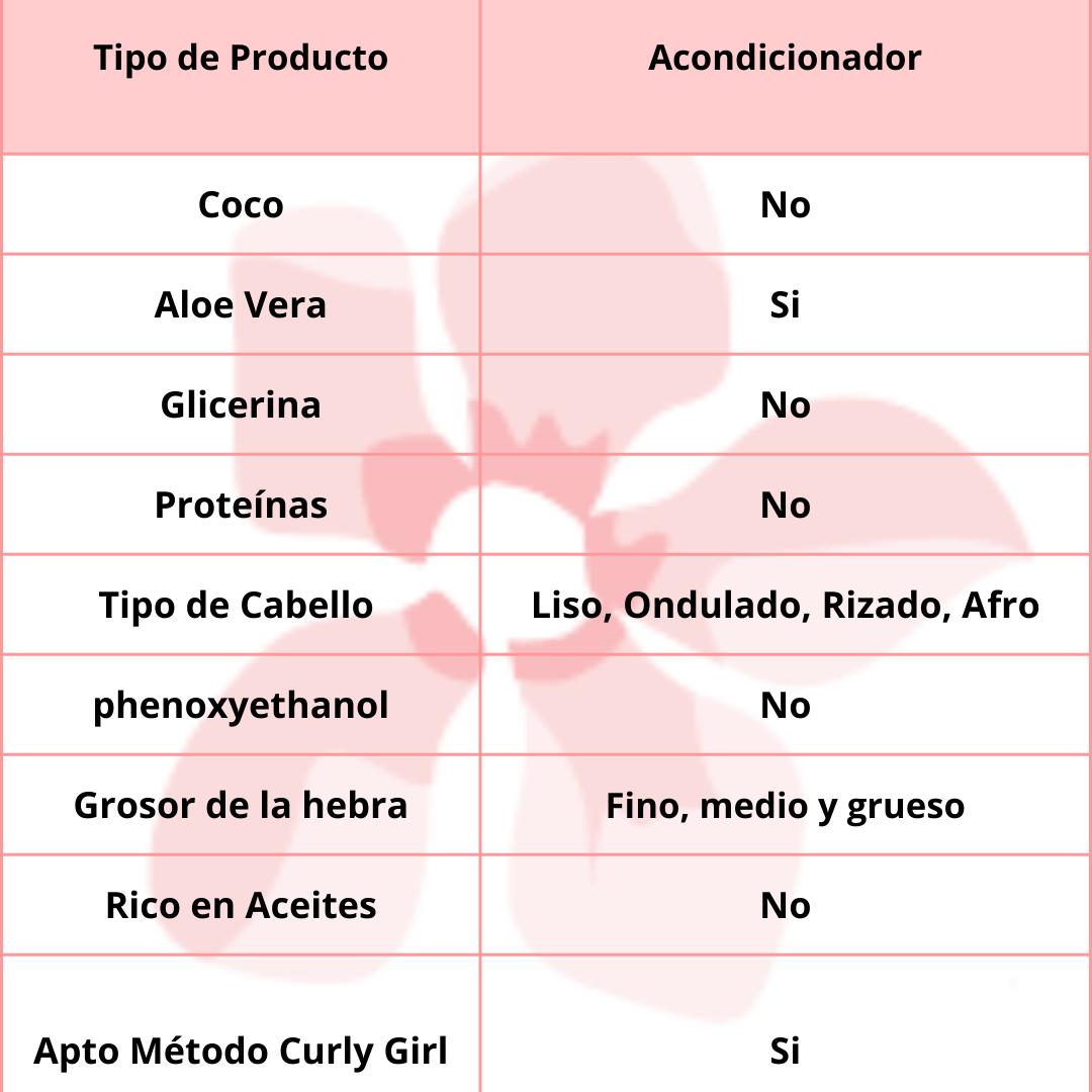 Tot Herba Acondicionador Capilar Cola de Caballo 1L