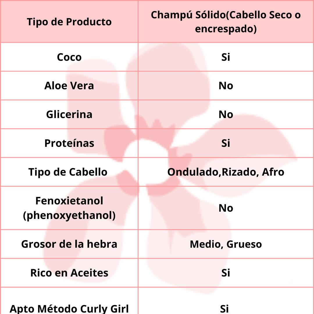 KiaOra Champú Solido Dana 85gr (Cabello Encrespado/seco)
