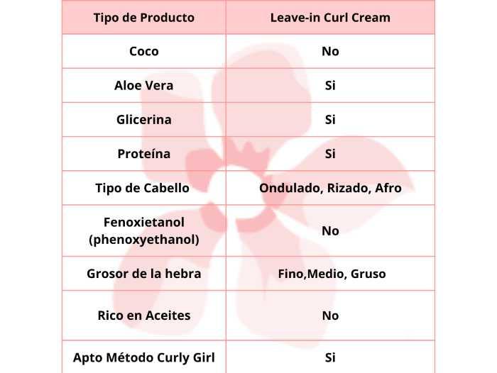 Rulls Moist. Curl Cream 250ml