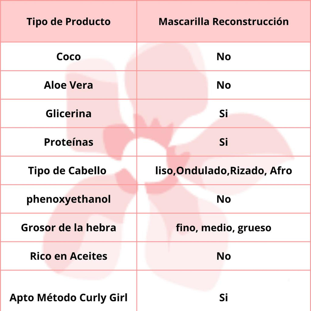 Real Natura PRO-Reparaçáo Bomba Cafe Mascarilla 1K
