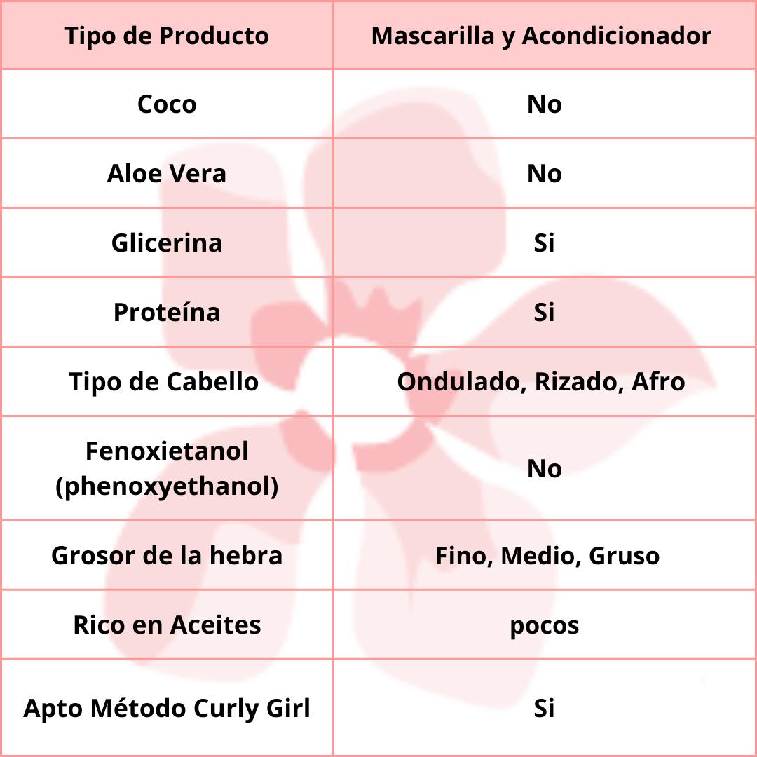 Rasayana Biocosmesi Cabello 2in1 Restructuring Hair Mask and Conditioner Amla and Brahmi 200ml
