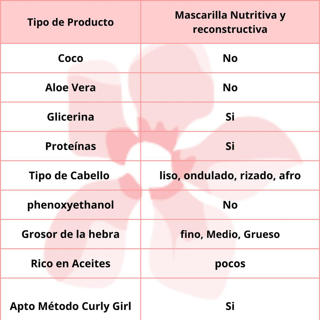 Gyada Cabello Color Vibes Mascarilla Capilar Nutritiva Y Reestructurante 200ml