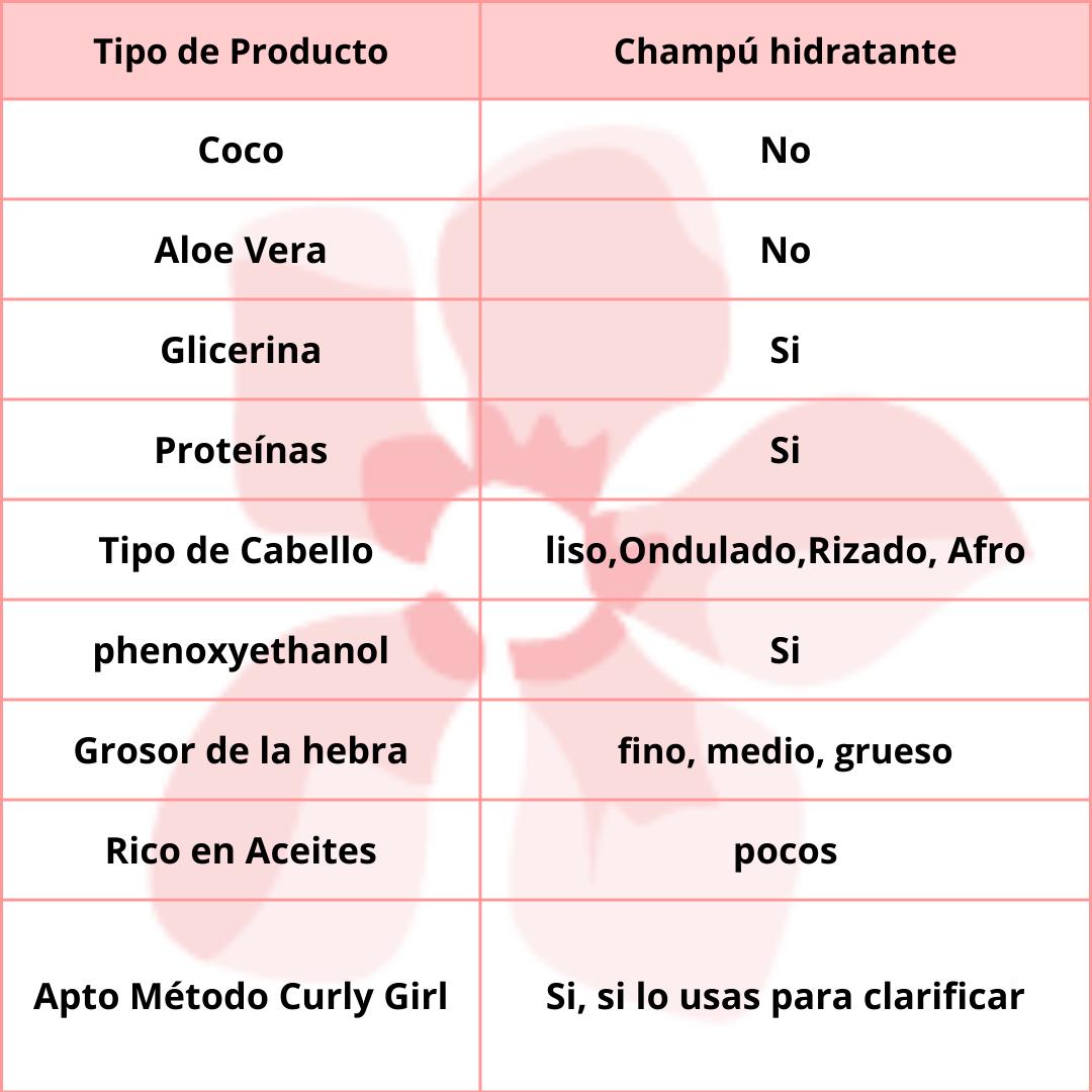 Mielle Organics Rice Water Hydrating Shampoo 227g