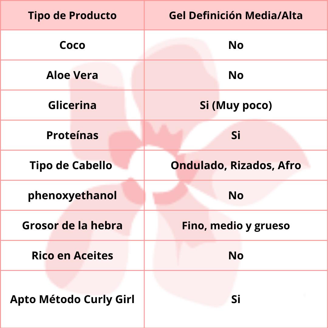 Natura Siberica Gel Rizos Definidos 200ml