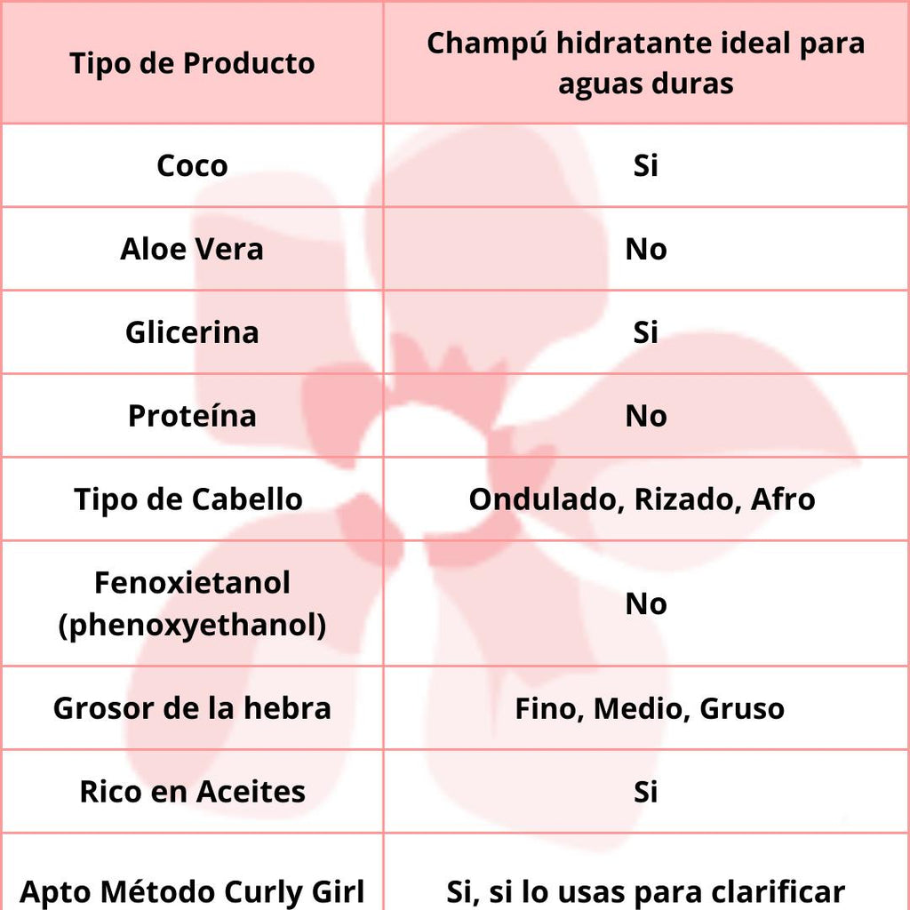 Aunt Jackie´s Curls & Coils Oh So Clean Shampoo 355ml