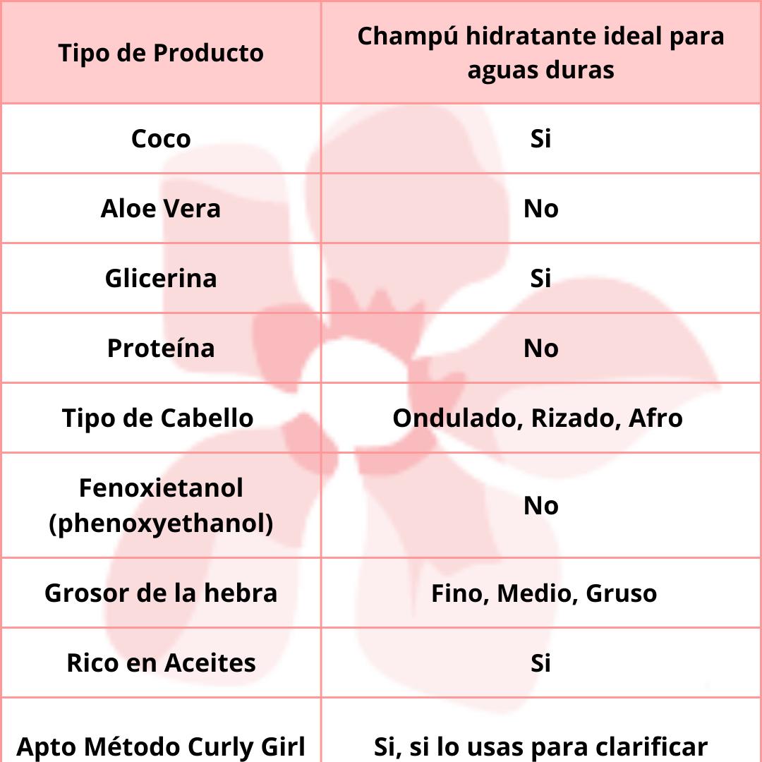 Aunt Jackie´s Curls & Coils Oh So Clean Shampoo 355ml