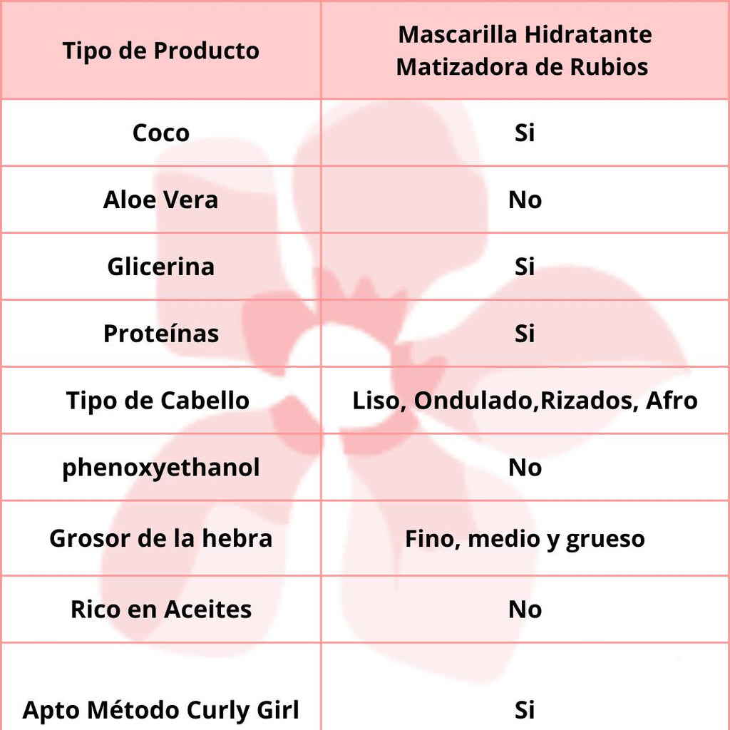 ORIGEM Cr. de Hidratacao Intensiva Loiro Perfeito 1Kg