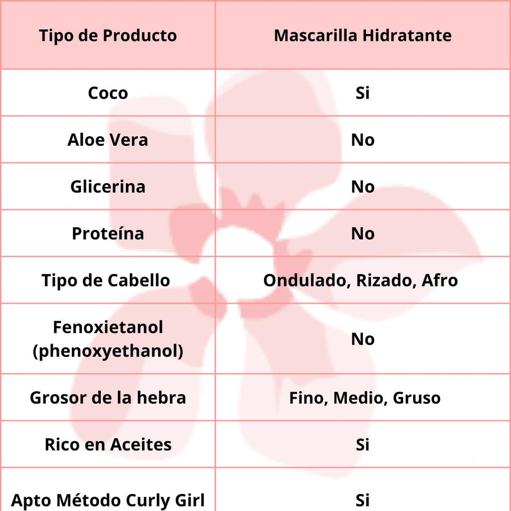 Origem Nazca Potao Ondulado 2 en 1 Hidratación y brillo 1kg