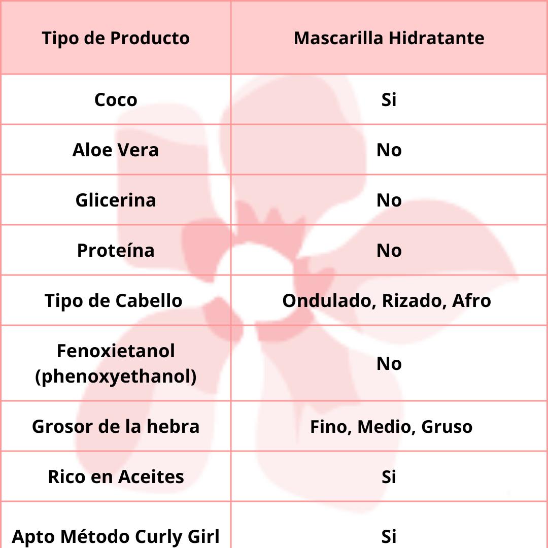 Origem Nazca Potao Ondulado 2 en 1 Hidratación y brillo 1kg