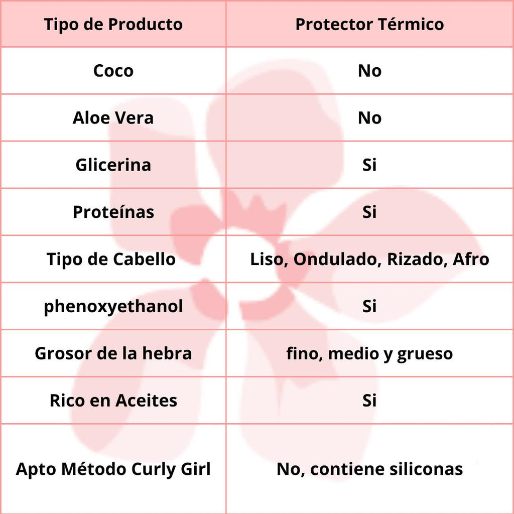 Mielle Organics Mongongo Oil Thermal & Heat Protectant Spray 113ml