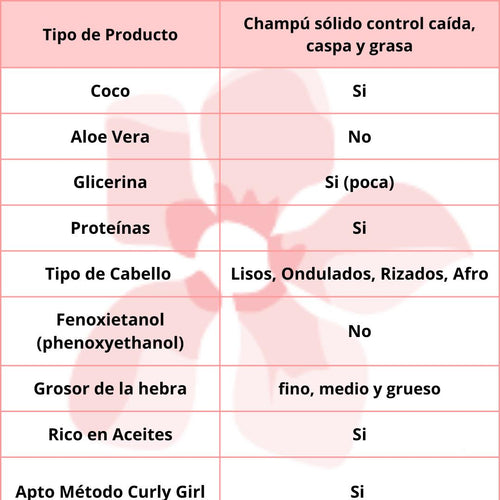 Alma Secret Champu Solido Shikakai Anticaida 85gr