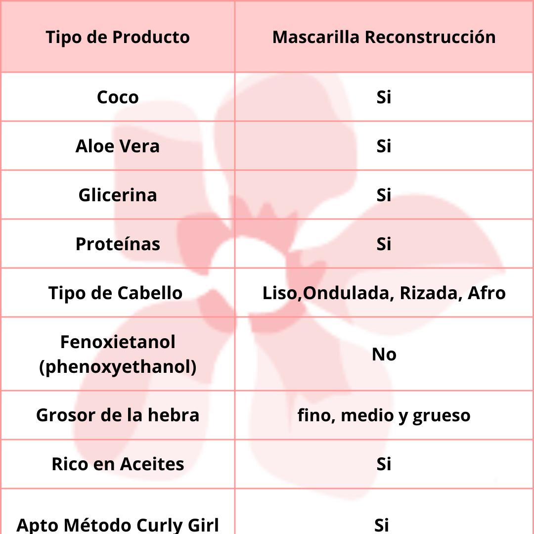 Alma Secret Minitalla Curly Superglow Mask 30ml
